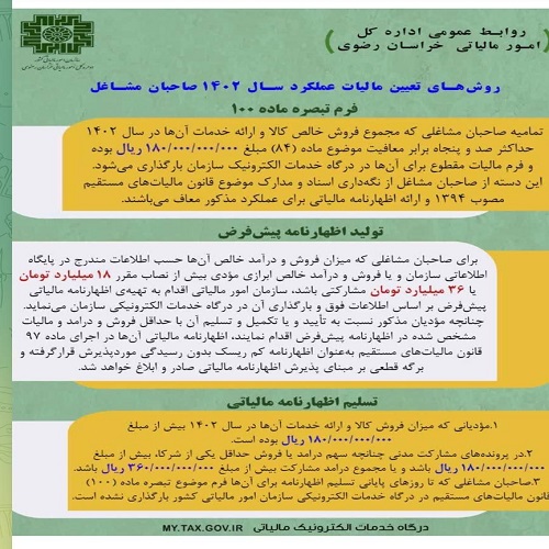 روش های تعیین مالیات عملکرد سال ۱۴۰۲ صاحبان مشاغل
